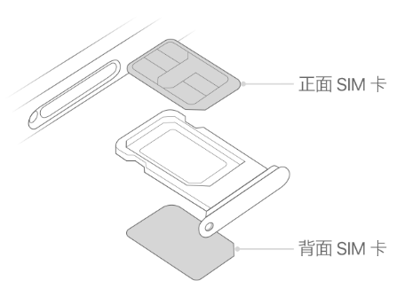 晋源苹果15维修分享iPhone15出现'无SIM卡'怎么办 