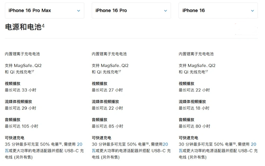 晋源苹果手机维修分享 iPhone 16 目前实测充电峰值功率不超过 39W 